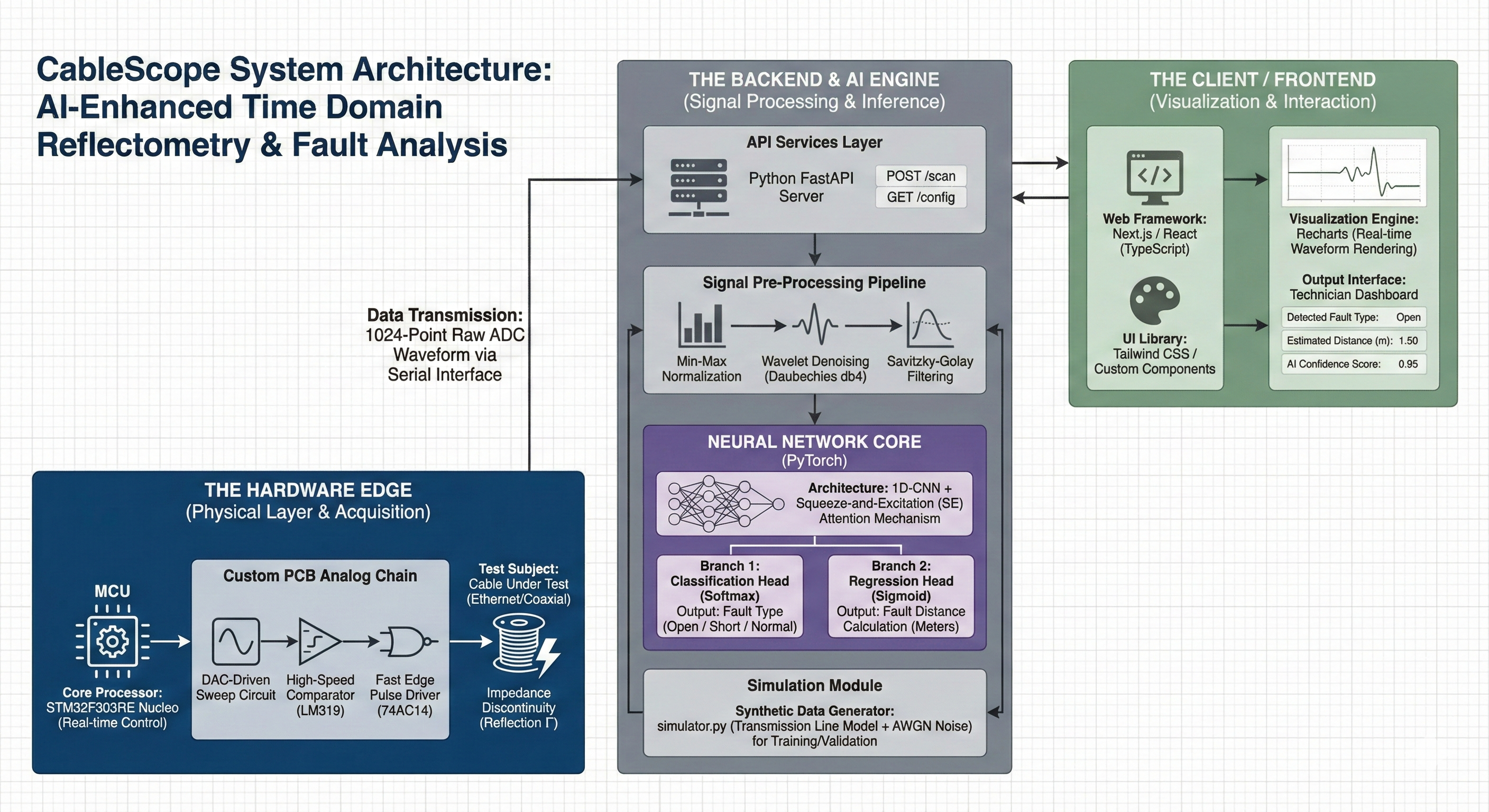 System Architecture